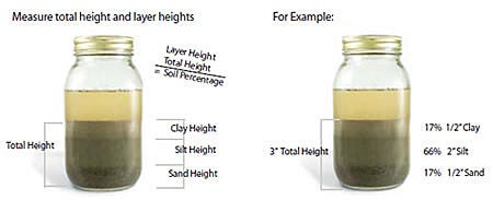 Soil Types Mason Jar Test
