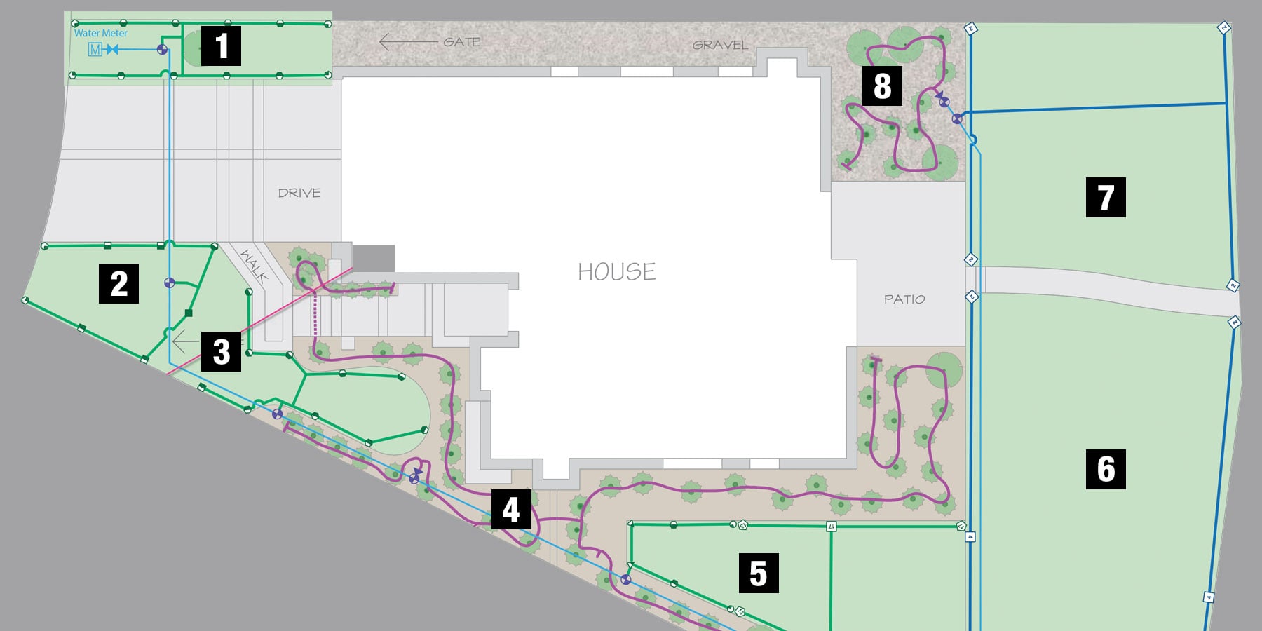 irrigation zones in a yard