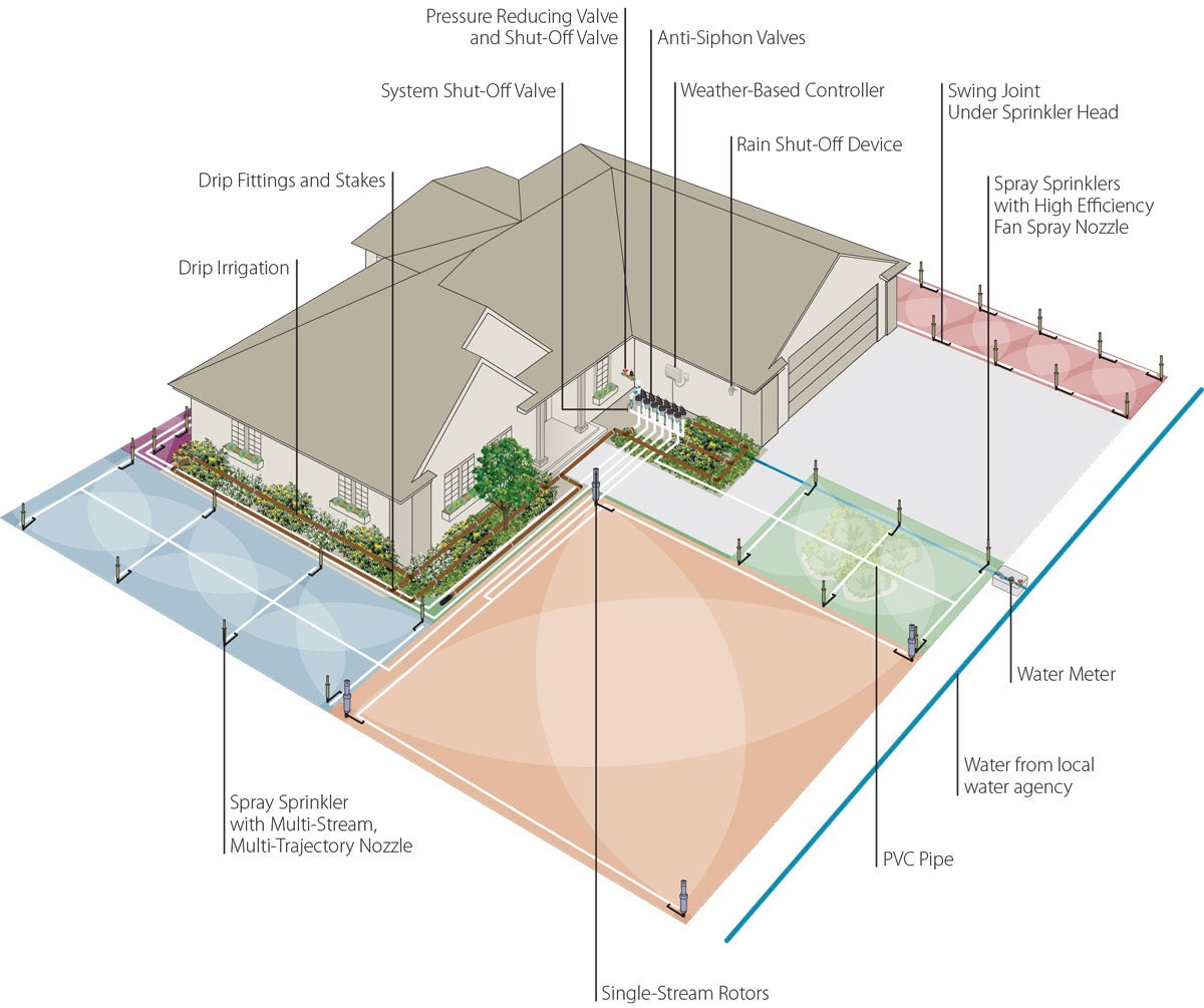 water delivery diagram