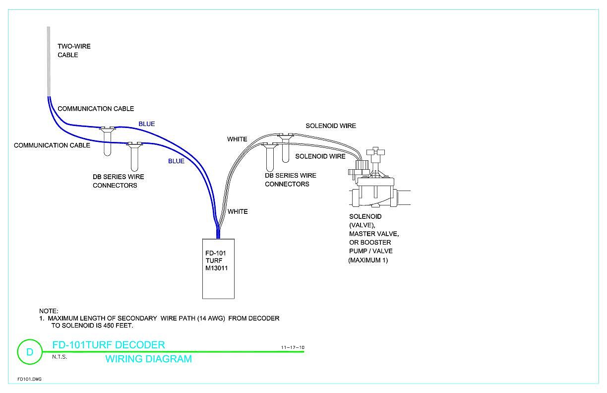 Rainbird Wiring Diagram from www.rainbird.com