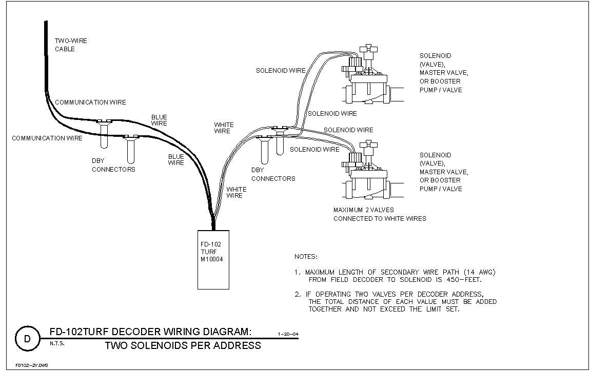 Wiring Diagram Info: 22 Irrigation Controller Wiring Diagram