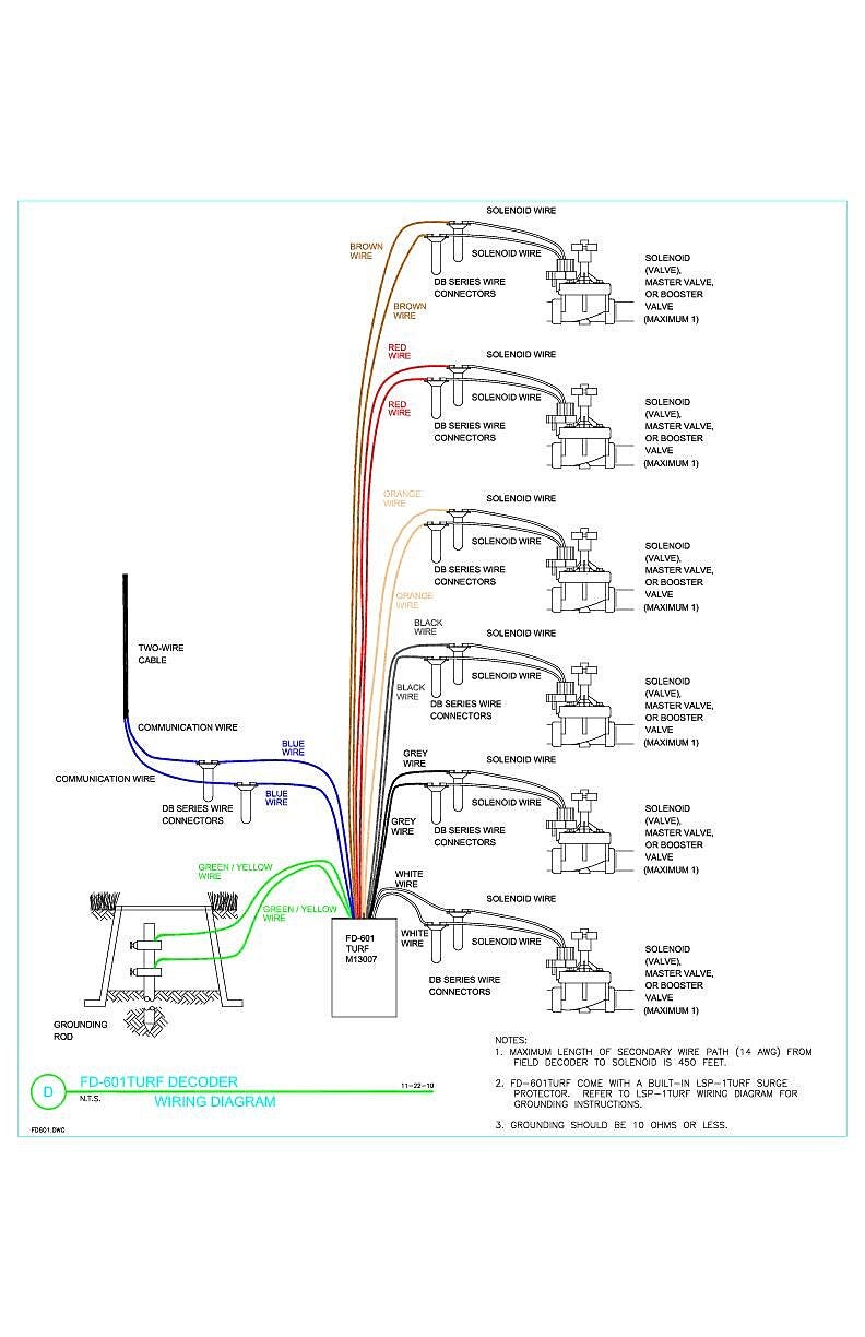 FD-601TURF Decoder Wiring Diagram | Rain Bird