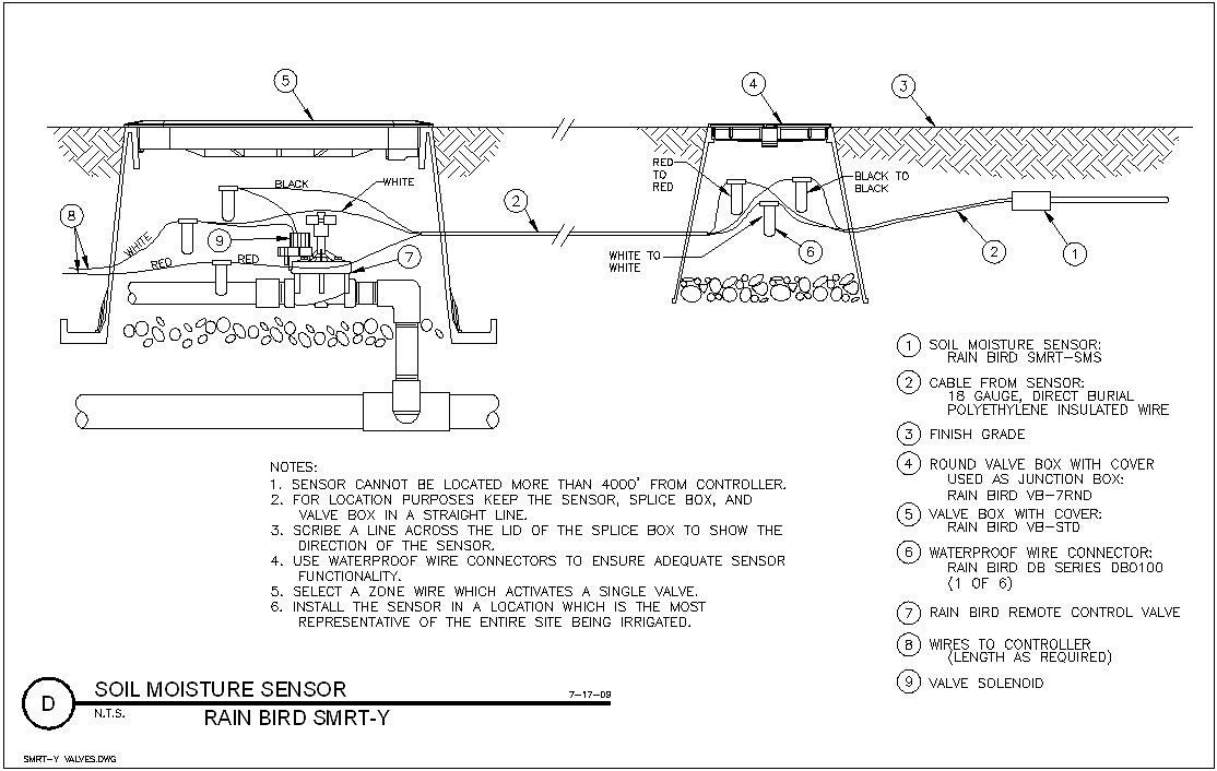 Sonde humidité Rainbird SMRT-Y - Arrosage Distribution