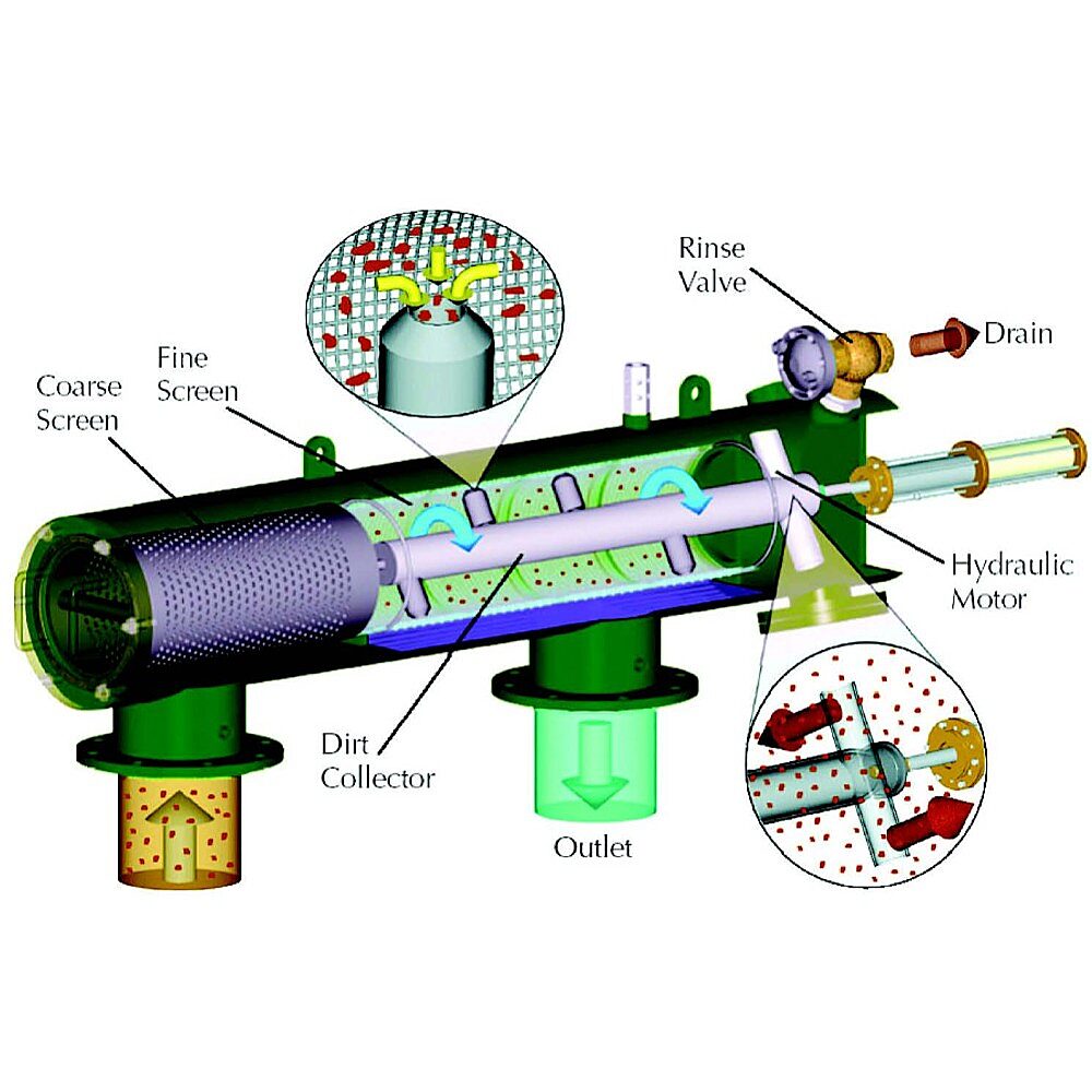 I-Series Filter Cutaway Drawing