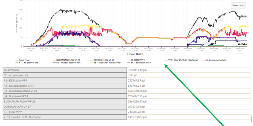Release 4.4 Example of Running 4 Water Sources