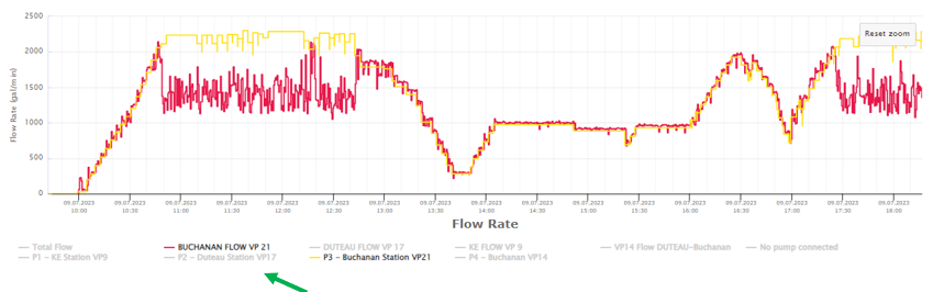 Release 4.4 Theoretical vs Actual Flow