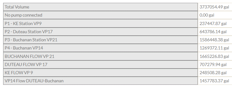 Release 4.4 Total Cumulative Flow Values