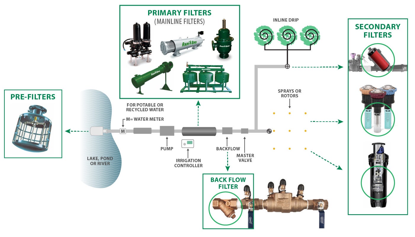 PFS Filtration Diagram