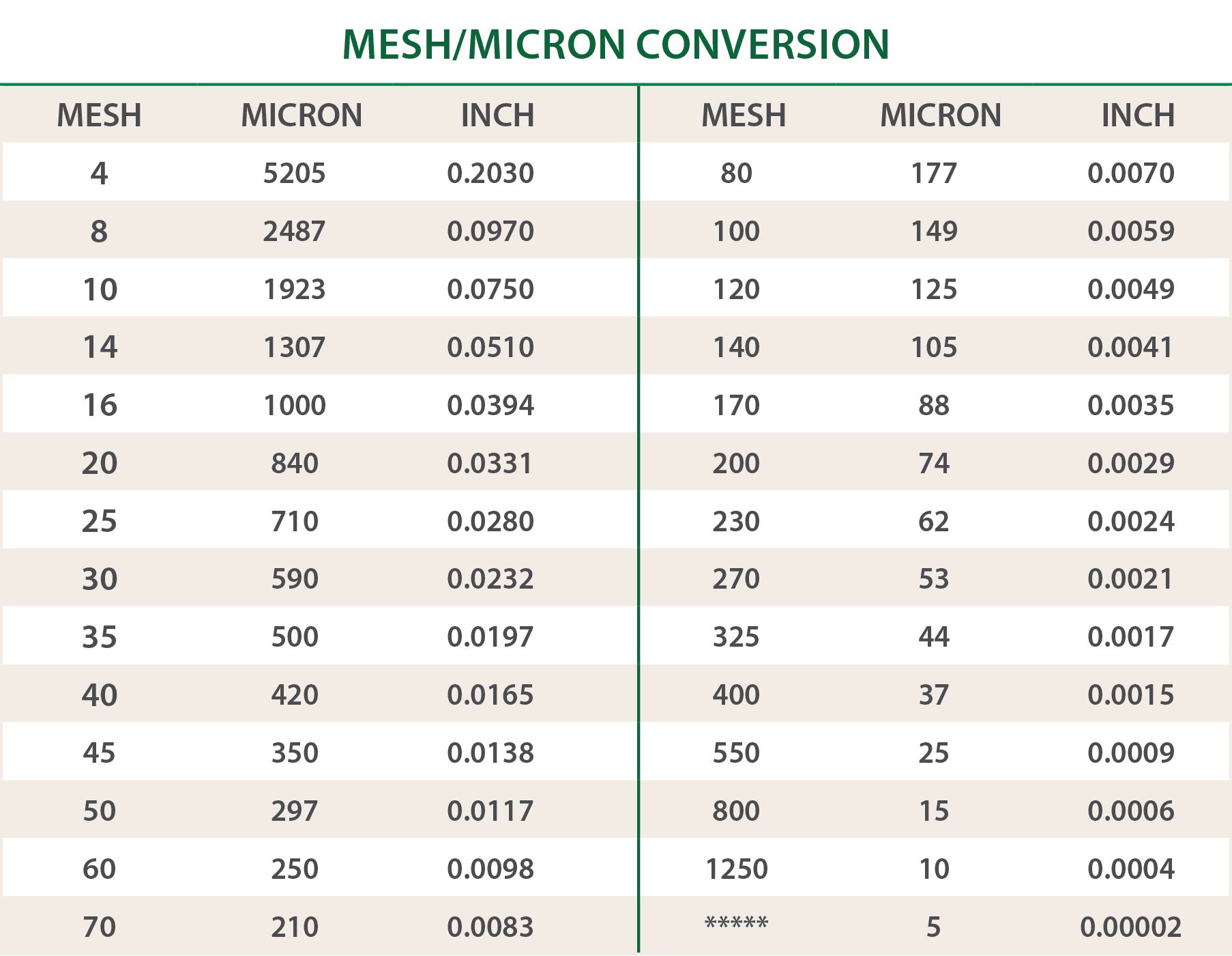 pfs mesh micron chart