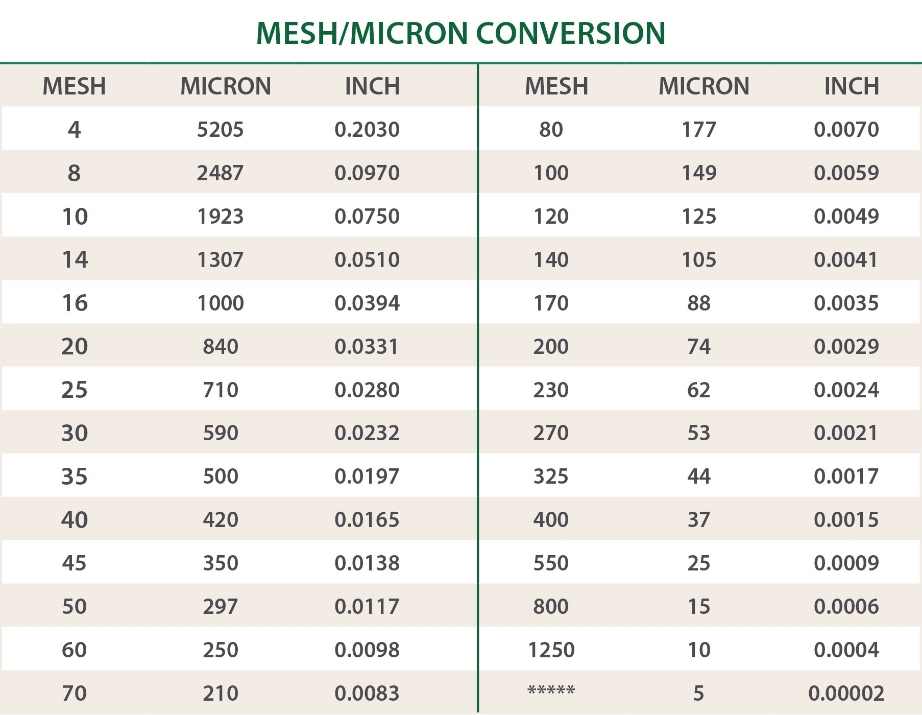 pfs mesh micron chart