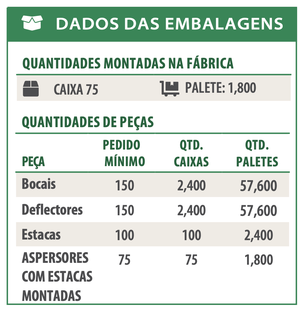 DADOS DAS EMBALAGENS