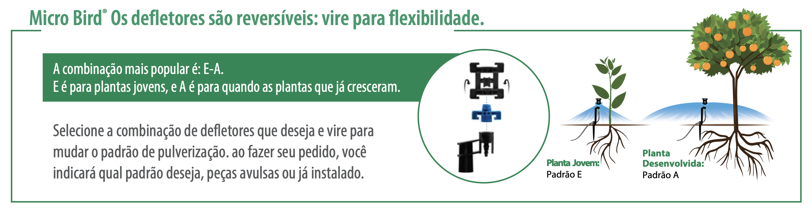 Micro Bird® Os defletores são reversíveis