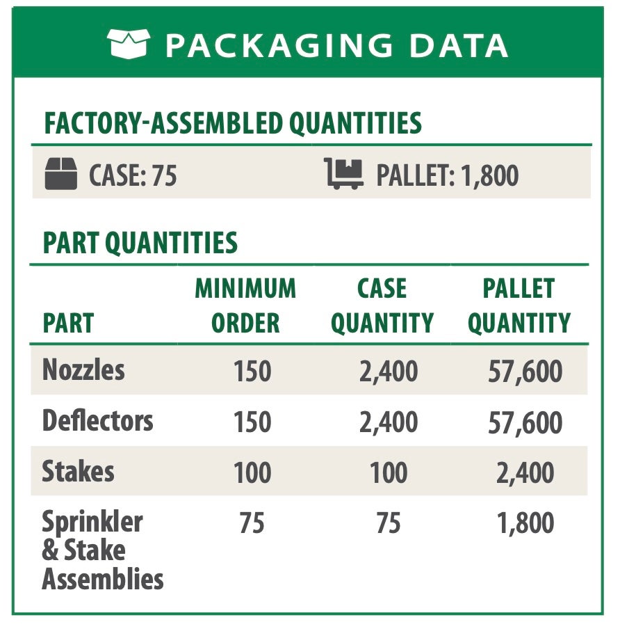 Packaging Data