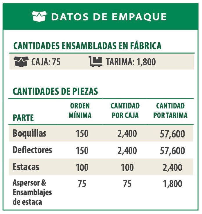 datos de empaque