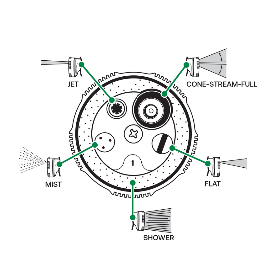 5-Pattern Nozzle Spray Head Patterns