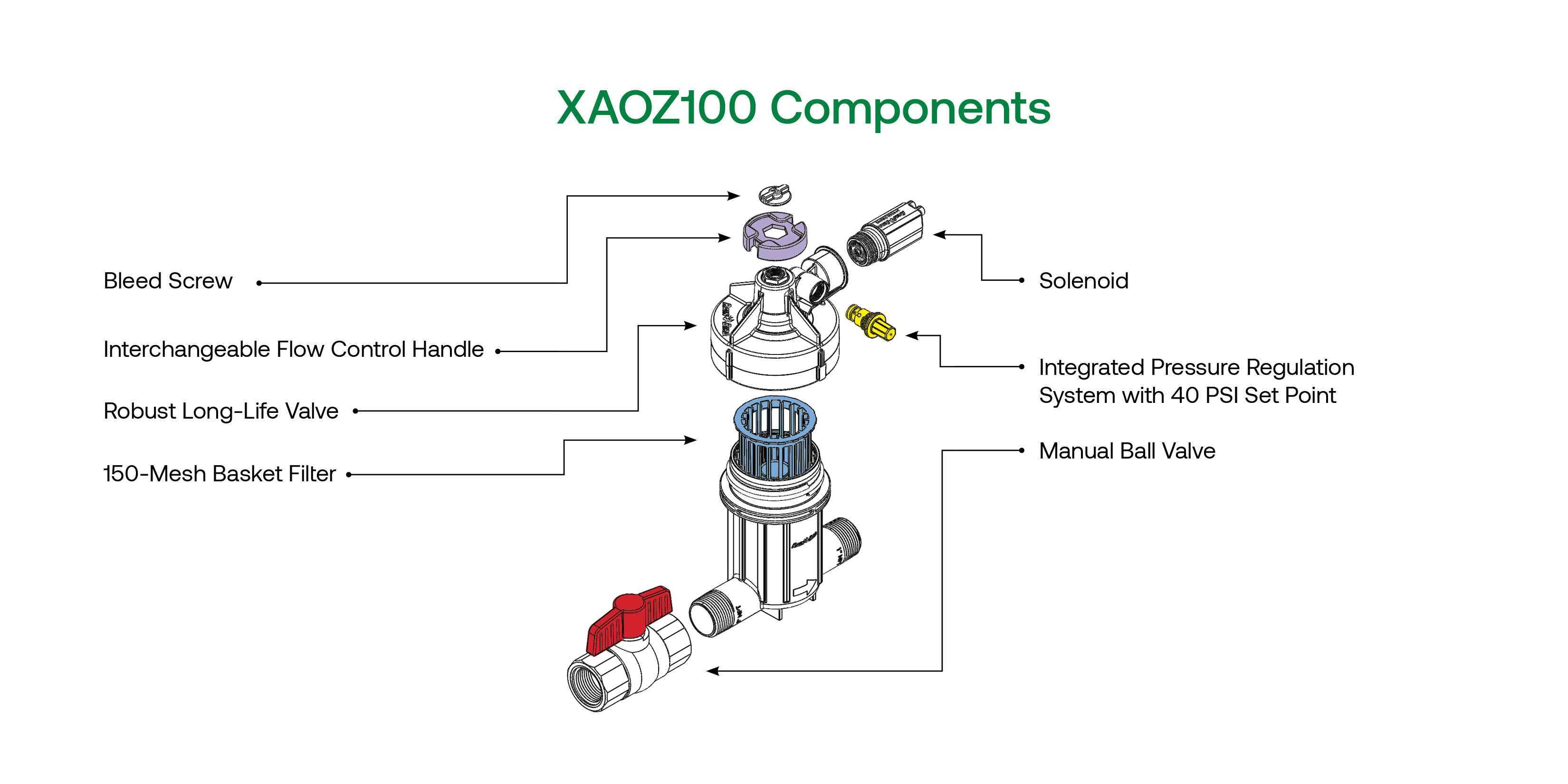 AIOZC XAOZ100 Components Exploded View