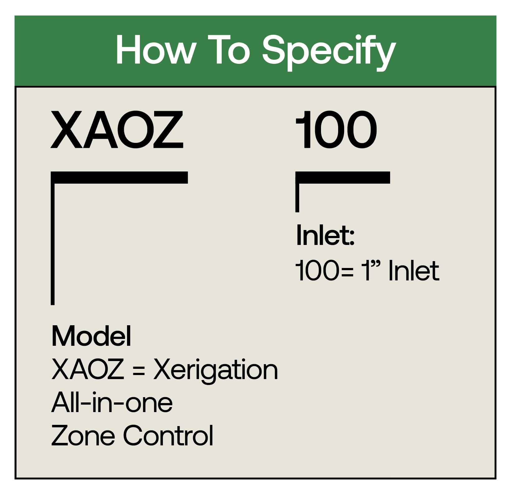 AIOZC XAOZ100 How to Specify