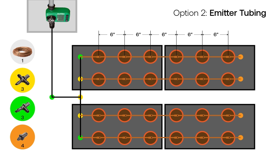 drip irrigation using emitter tubing
