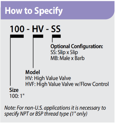 HV Series - How to Specify