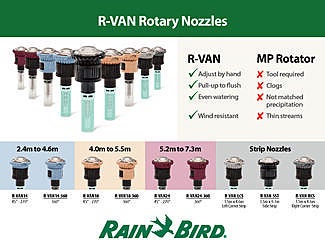 Mp Rotator Performance Chart