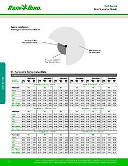 Rainbird 750 Nozzle Chart