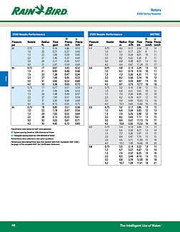 Rain Bird Support: 3500 Series | Rain Bird