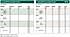 5 Series MPR Stream Bubbler Nozzles Charts