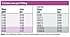 Easy Fit Compression Fitting System - Friction Loss Chart