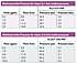 Low Flow Control Zone Kits with PR Filter - Charts