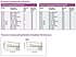 Pressure-Compensating Modules - Models and Performance