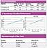 Quarter Inch Dripline - Charts