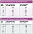 Wide Flow Commercial Control Zone Kit with Scrubber Valve - Charts 