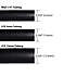 AG Distribution Tubing Sizes