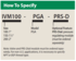 PGA-IVM How To Specify