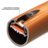 Sub-Surface Drip Emitter Tubing - Copper Shield 2