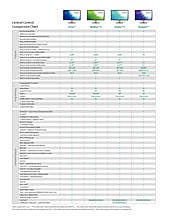 Bird Comparison Chart