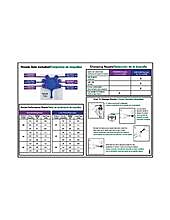 Rain Bird 3500 Nozzle Chart