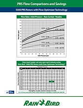 Rainbird 5000 Nozzle Chart