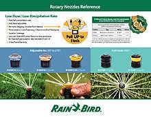 Rain Bird Rotary Nozzle Chart