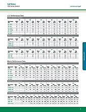 Rainbird 950 Nozzle Chart