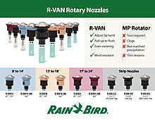 Rainbird 1800 Nozzle Chart