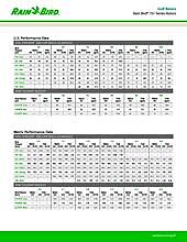 Rain Bird Rotary Nozzle Chart