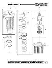 Rainbird 950 Nozzle Chart