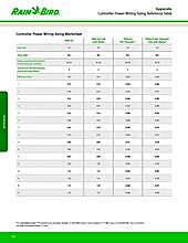 Irrigation Wire Sizing Chart