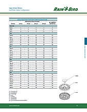 Rainbird 750 Nozzle Chart