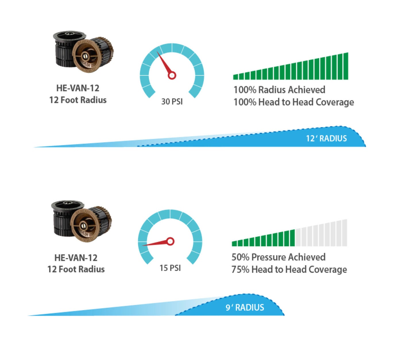 VFD - Sustainability Chart - Mobile