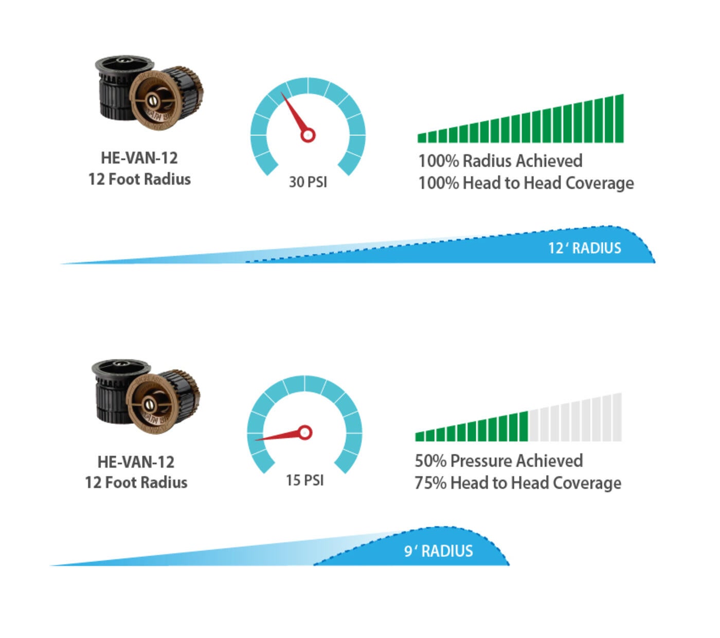 VFD - Sustainability  Chart - Mobile