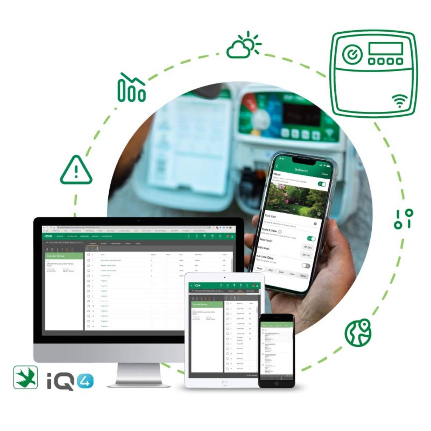 Illustration of the combined benefits of IQ4 Central Control and Rain Bird 2.0 App with images of desktop, iPad, and iPhones