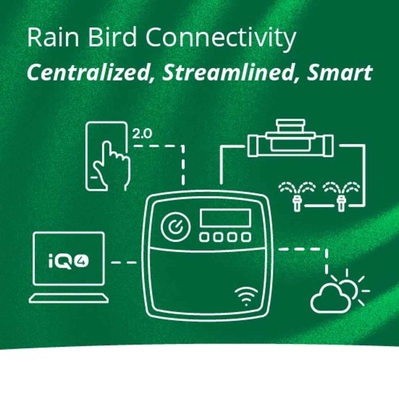 Line art illustration of connectivity between IQ4 Central Control, the Rain Bird 2.0 App, irrigation system components