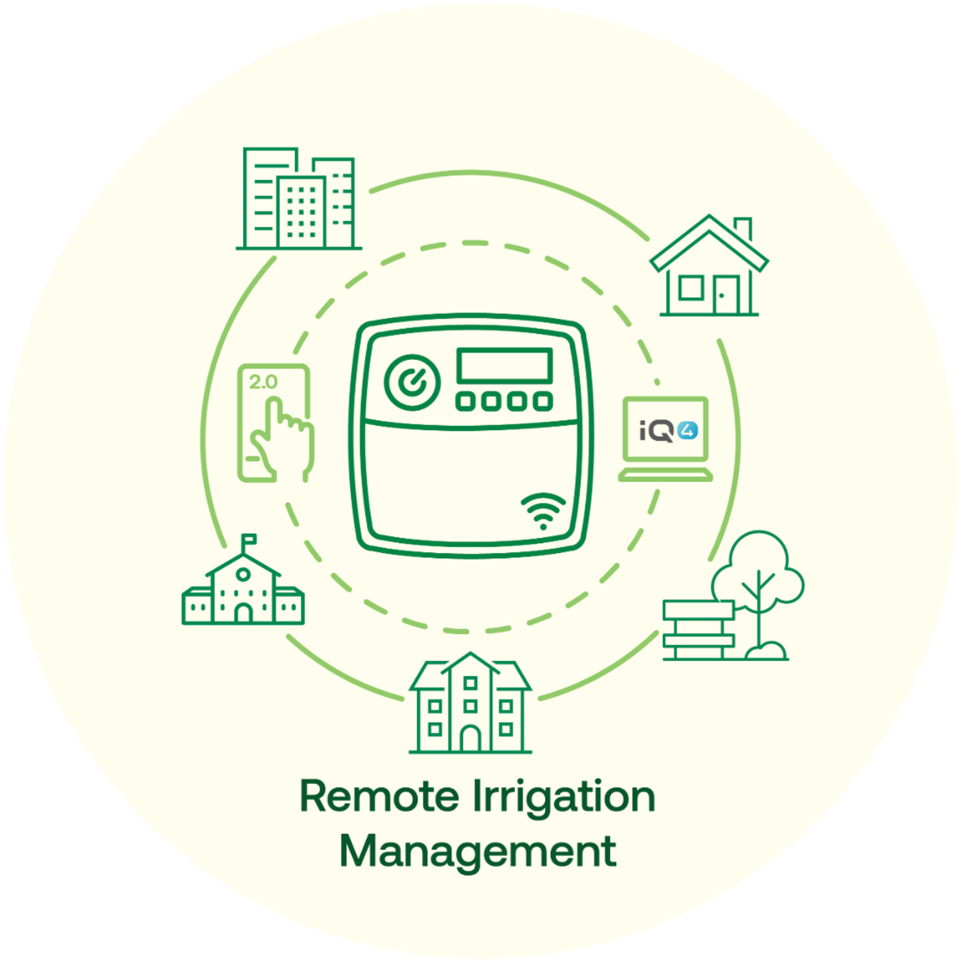 Line art illustration demonstrating management multiple irrigation sites using IQ4 Central Control and the Rain Bird 2.0 App warm white